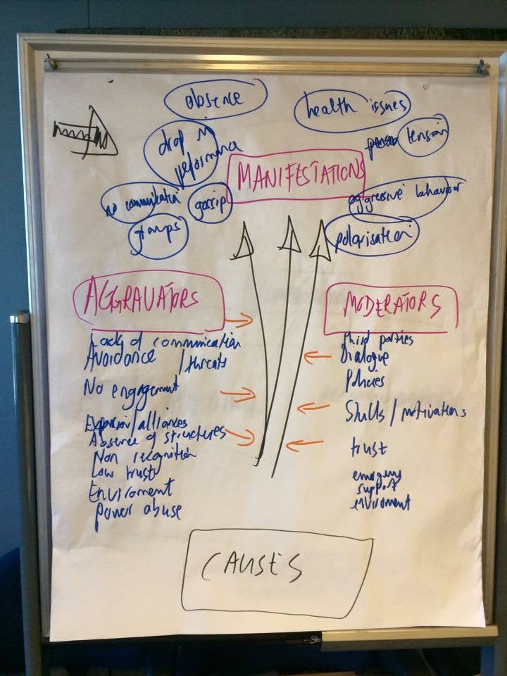Mediation conflict path | Sharon Wakeford Mediation conflict path | Sharon Wakeford